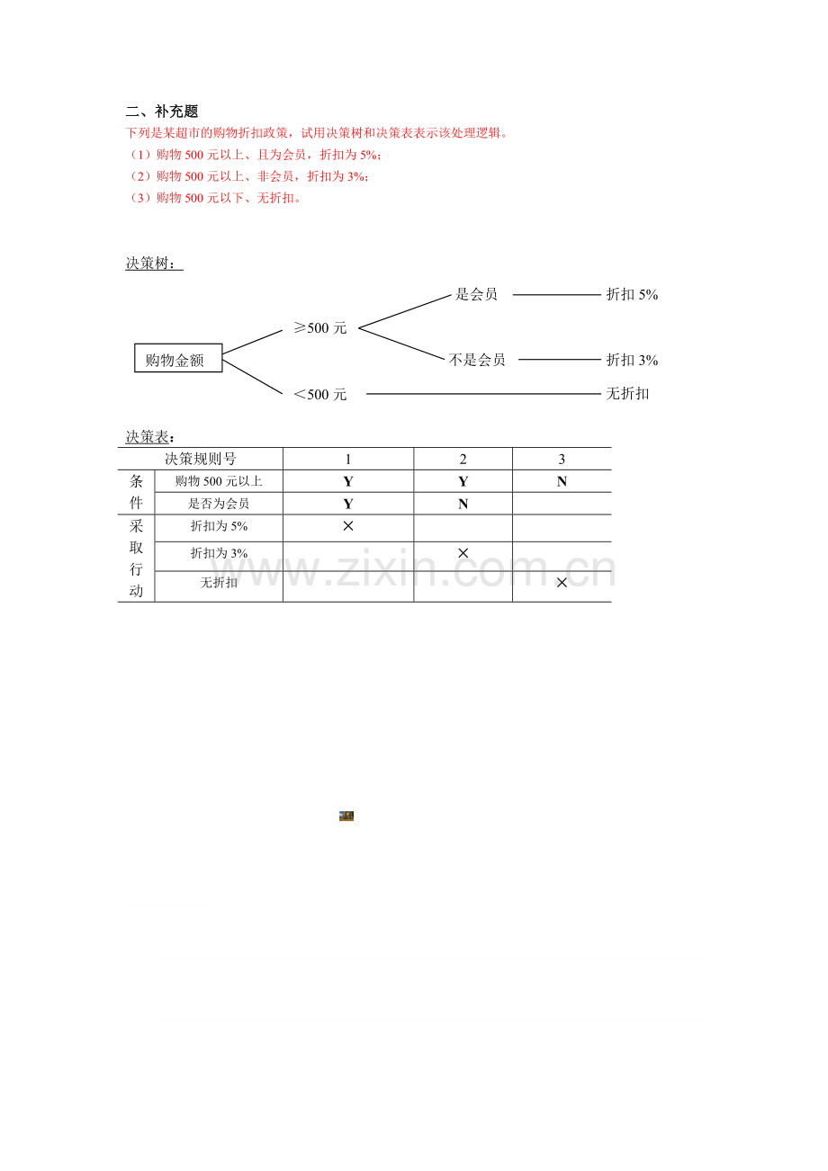 管理信息系统第六章课后画图答案.doc_第2页