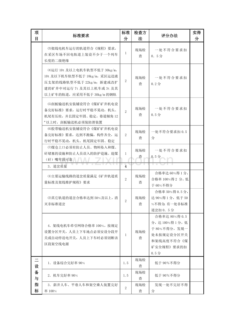 柏果分公司运输安全质量标准化标准及考核评分办法.doc_第2页