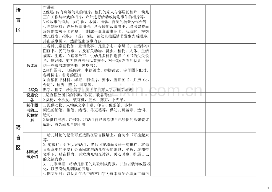 幼儿园区域材料投放明细-(修改版).doc_第2页