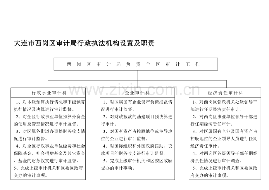 大连市西岗区审计局行政执法机构设置及职责.doc_第1页