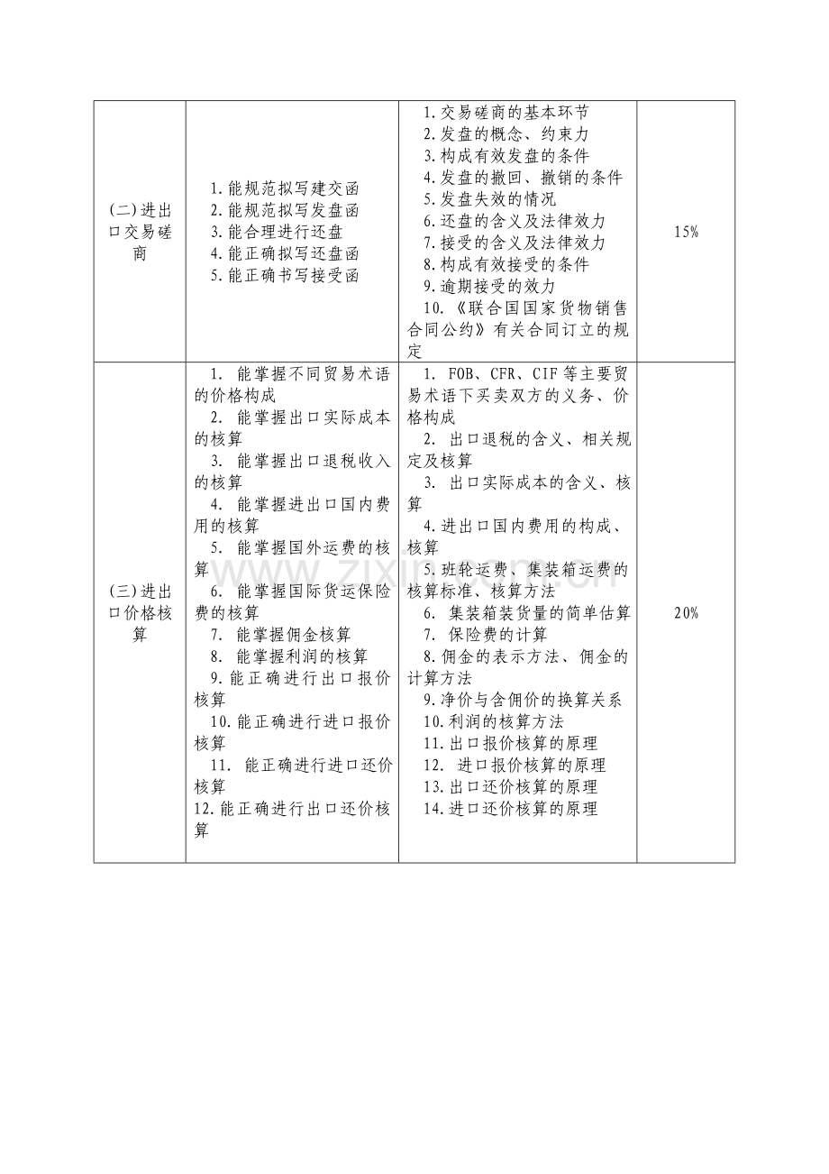 外贸业务专项职业能力考核规范.doc_第2页