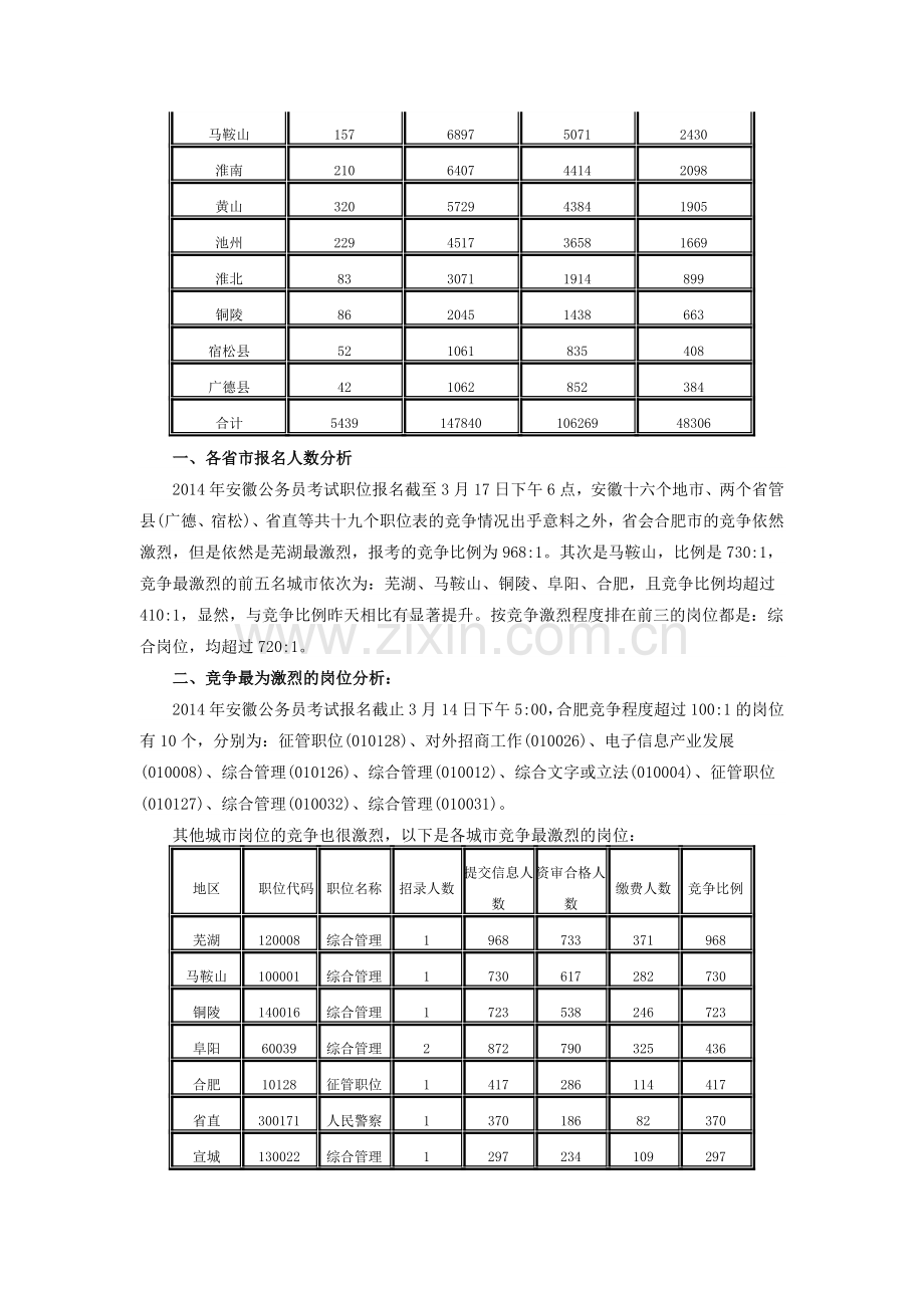 2014年安徽公务员考试职位报名人数统计分析.doc_第2页