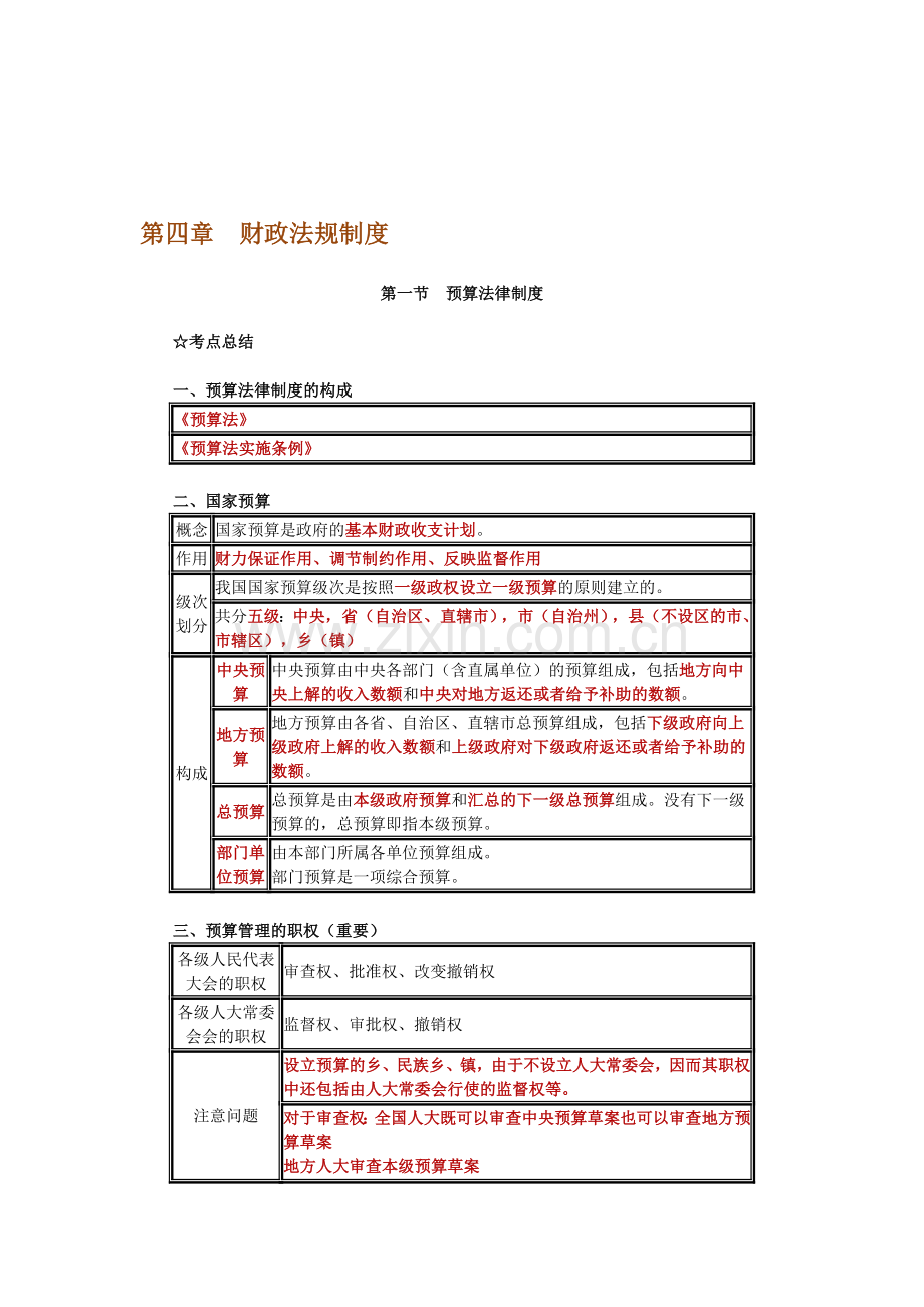 第四章财政法规制度考点总结.doc_第1页