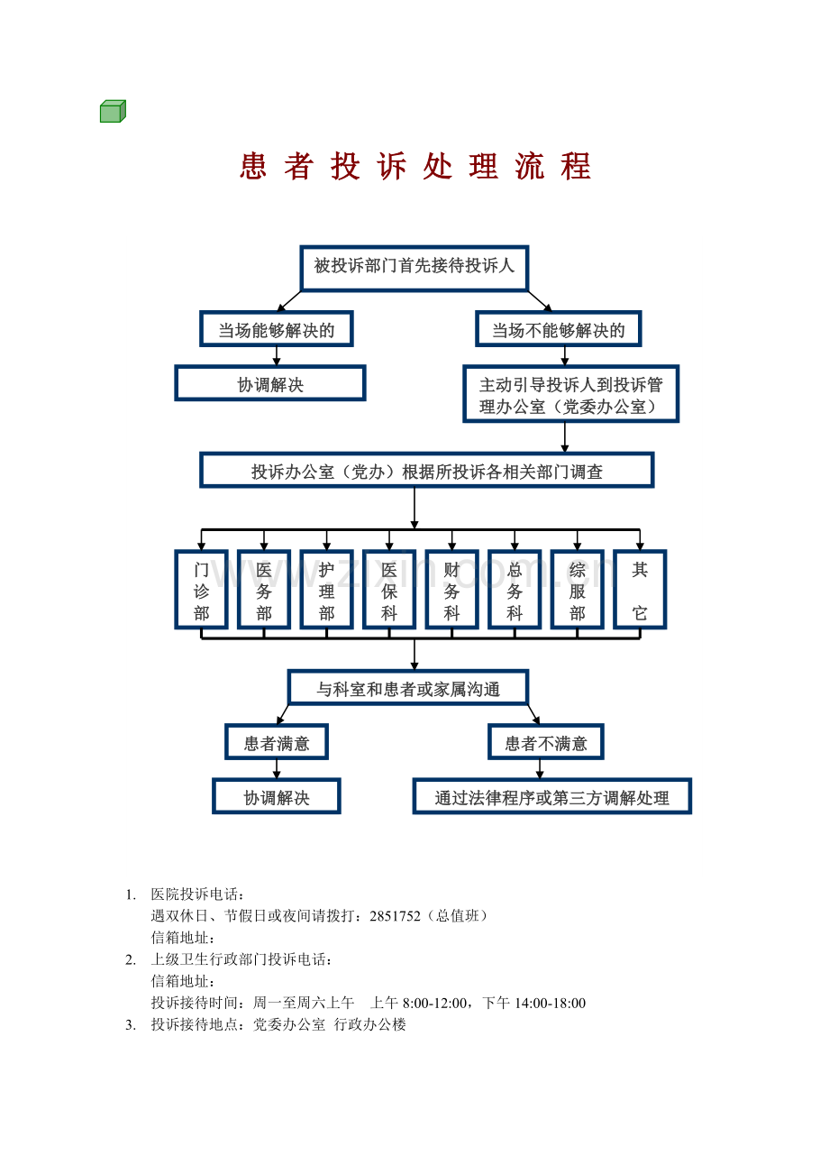 患者投诉处理流程图.doc_第1页