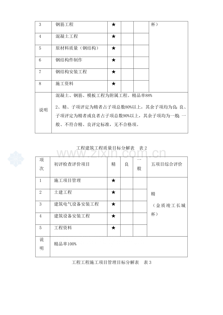 北京某博物馆工程质量保证措施(创鲁班奖)-secret.doc_第2页