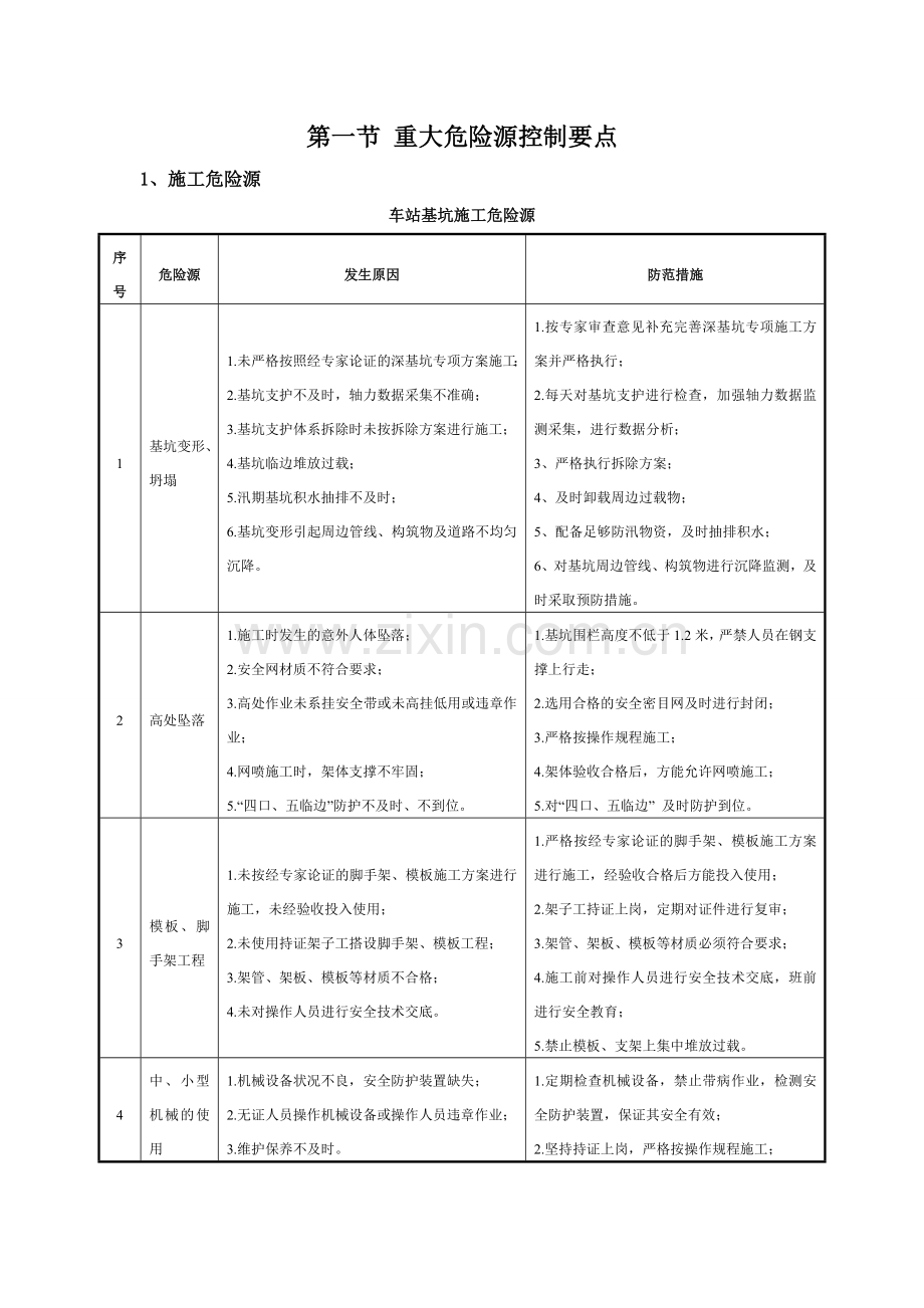 地铁施工危险源分析以及防范措施.doc_第1页