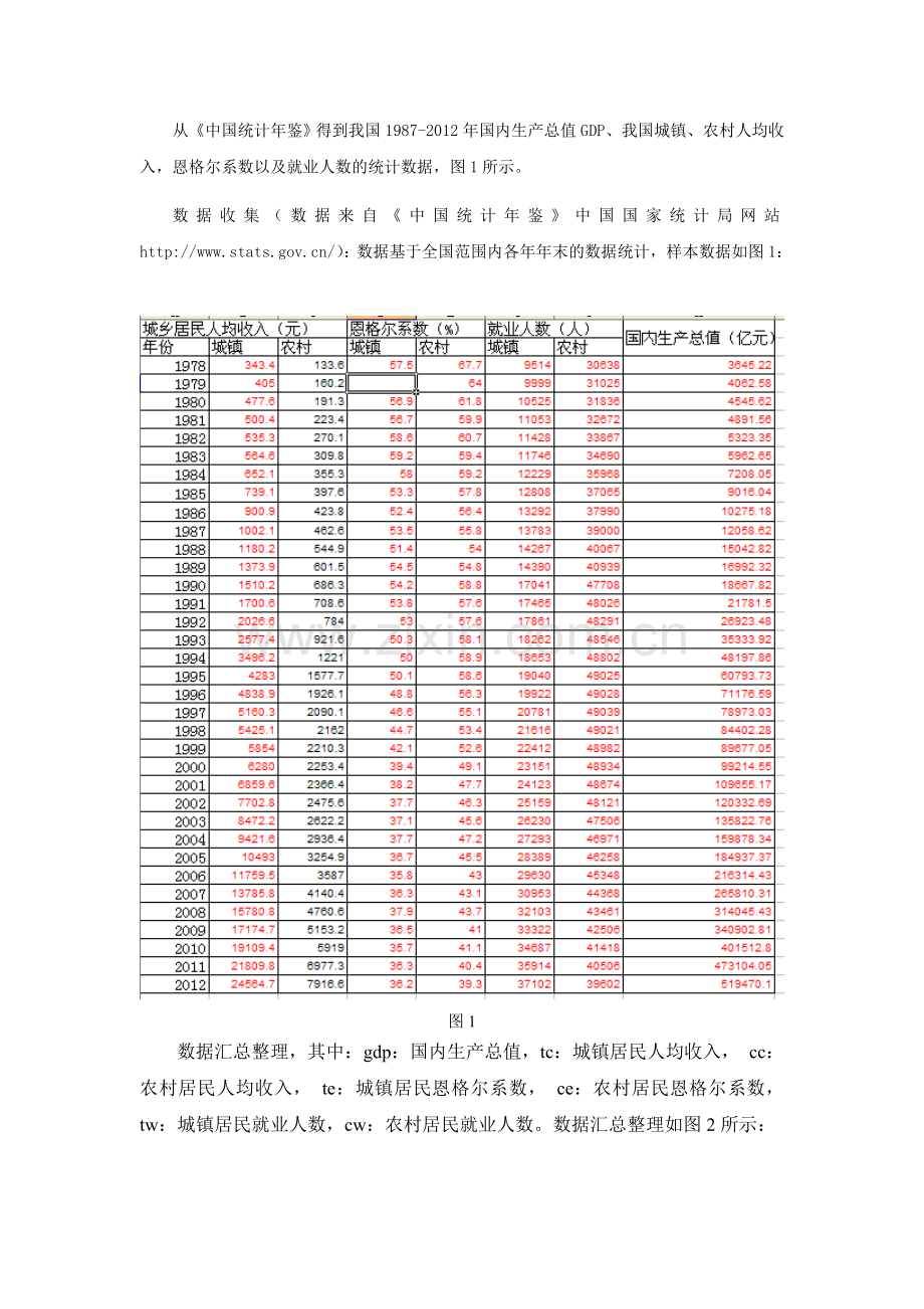对我国GDP影响因素的分析.doc_第2页