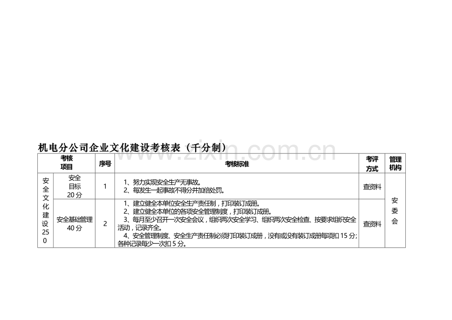 2012年机电分公司企业文化建设考核表(千分制).doc_第1页