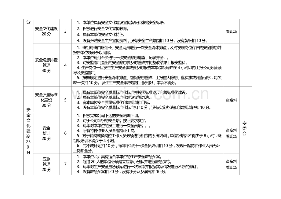 2012年机电分公司企业文化建设考核表(千分制).doc_第2页