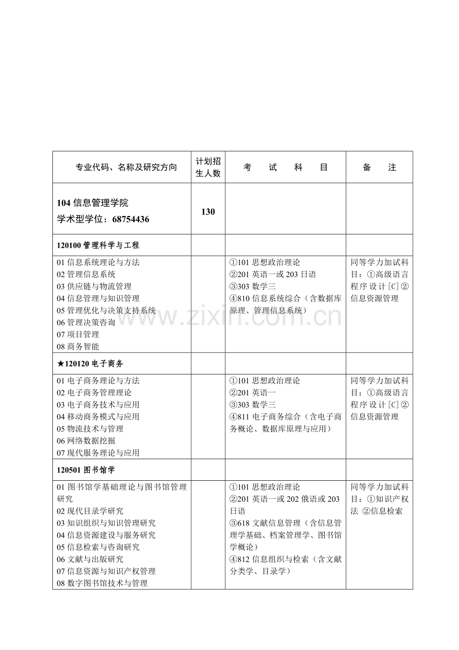 2013武汉大学考研-104信息管理学院.doc_第1页