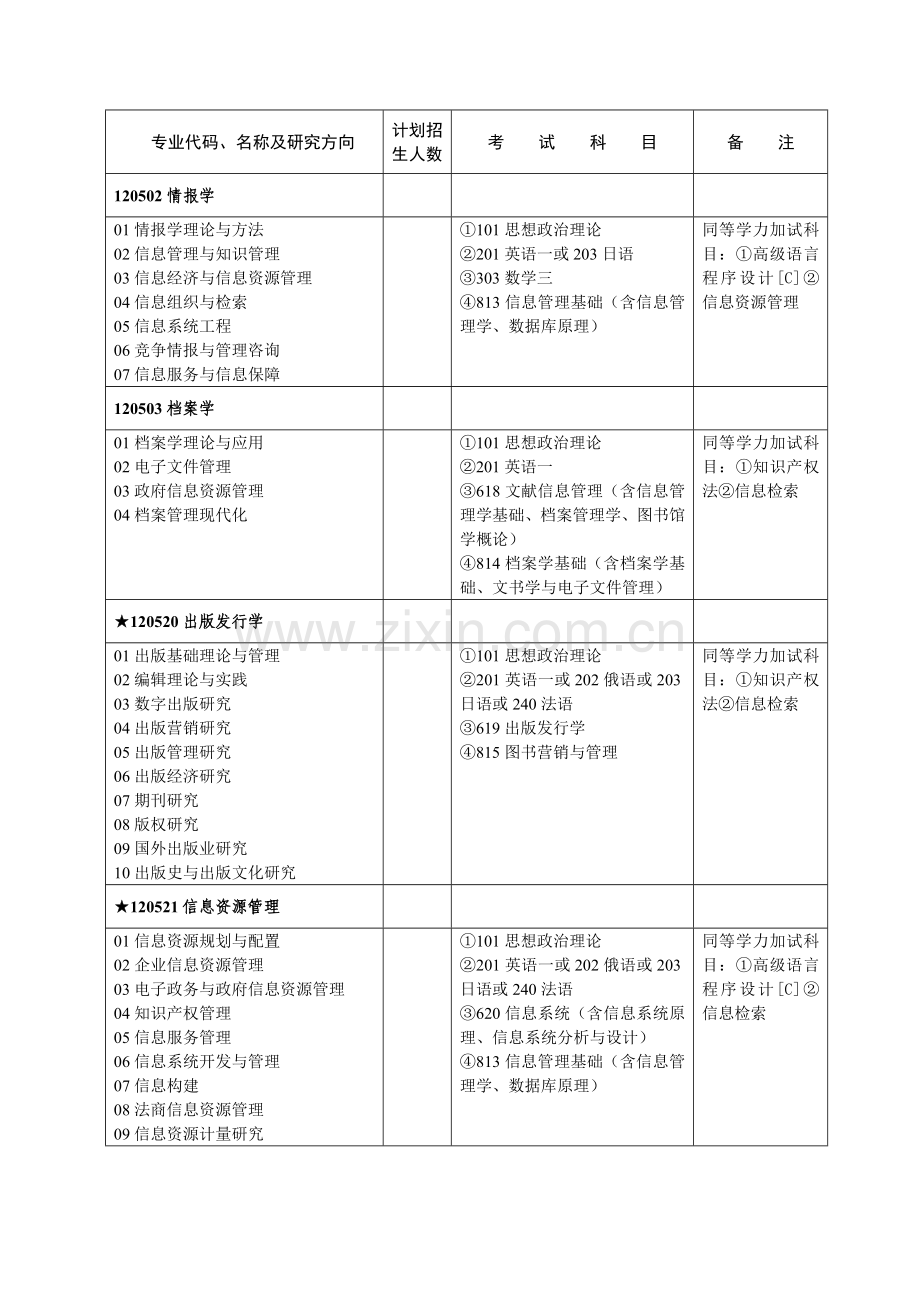 2013武汉大学考研-104信息管理学院.doc_第2页