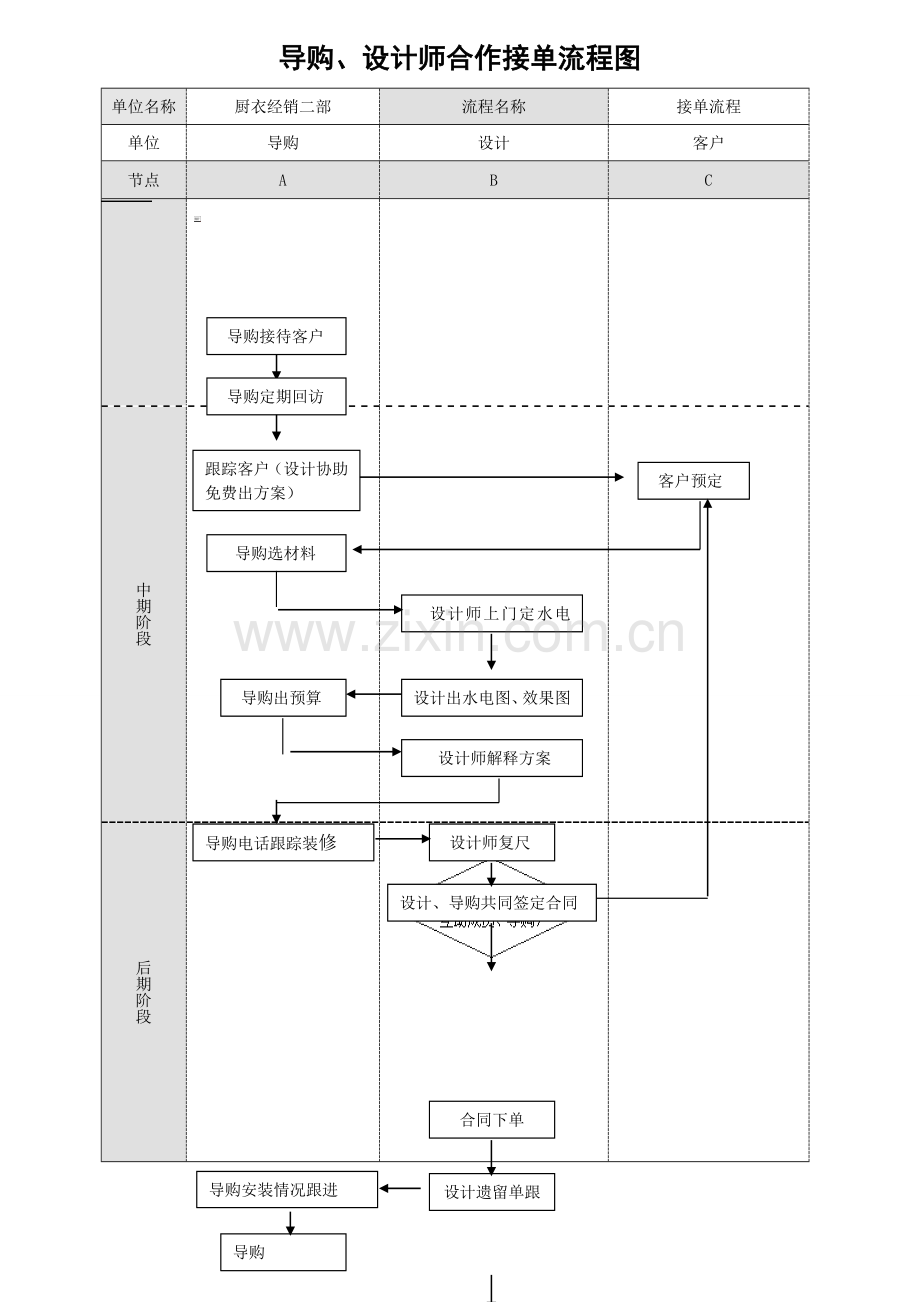 设计、导购合作接单流程图.doc_第2页