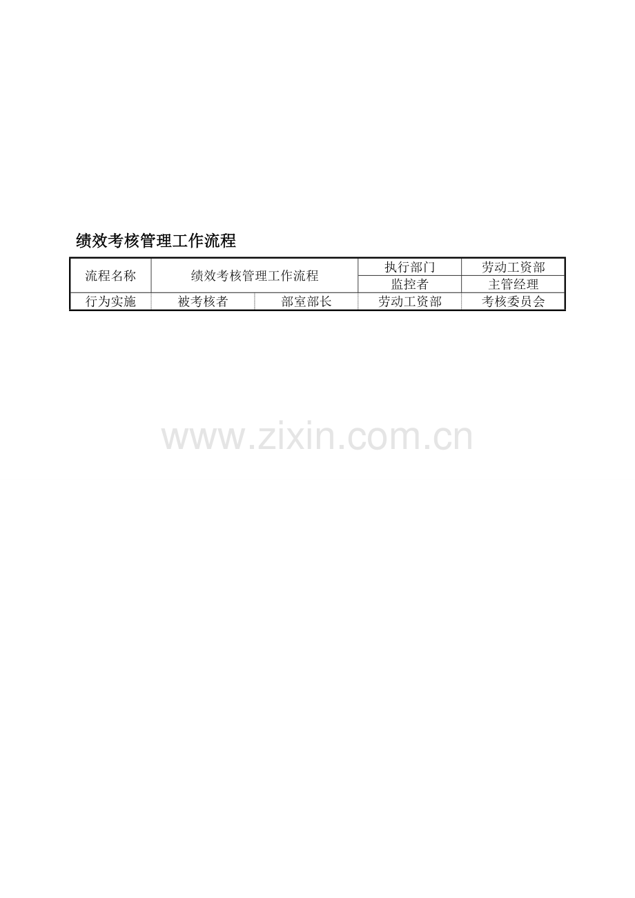 绩效考核管理工作流程.doc_第1页