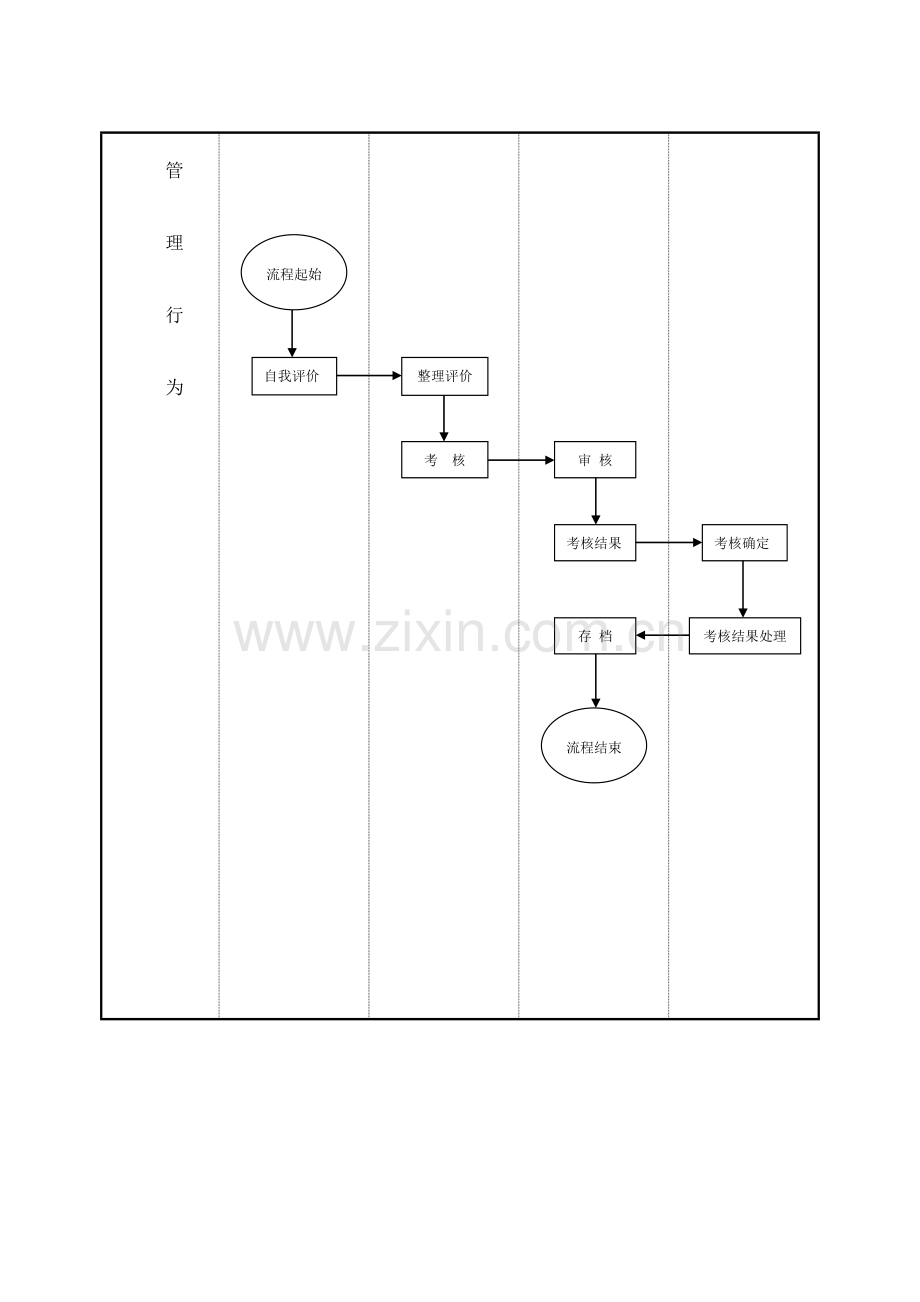 绩效考核管理工作流程.doc_第2页