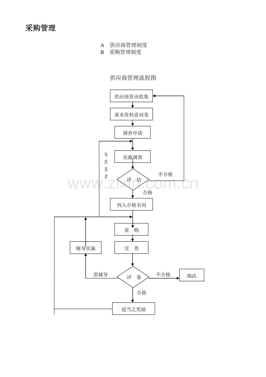 N采购管理.doc_第1页