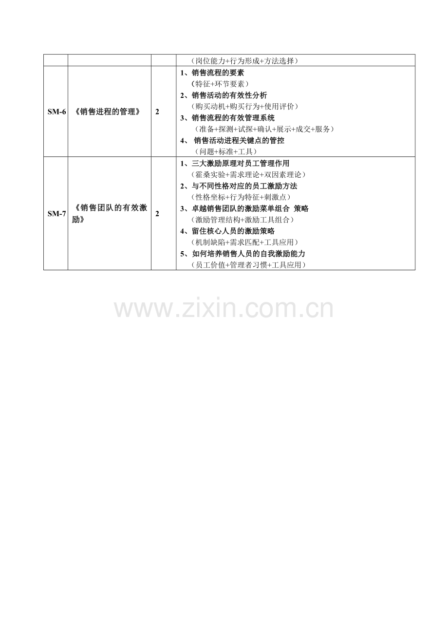 要点分析词例.doc_第2页