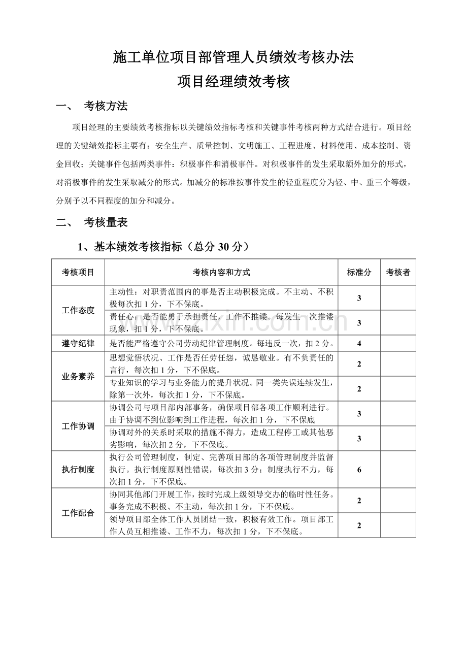 项目部绩效考核办法.doc_第1页