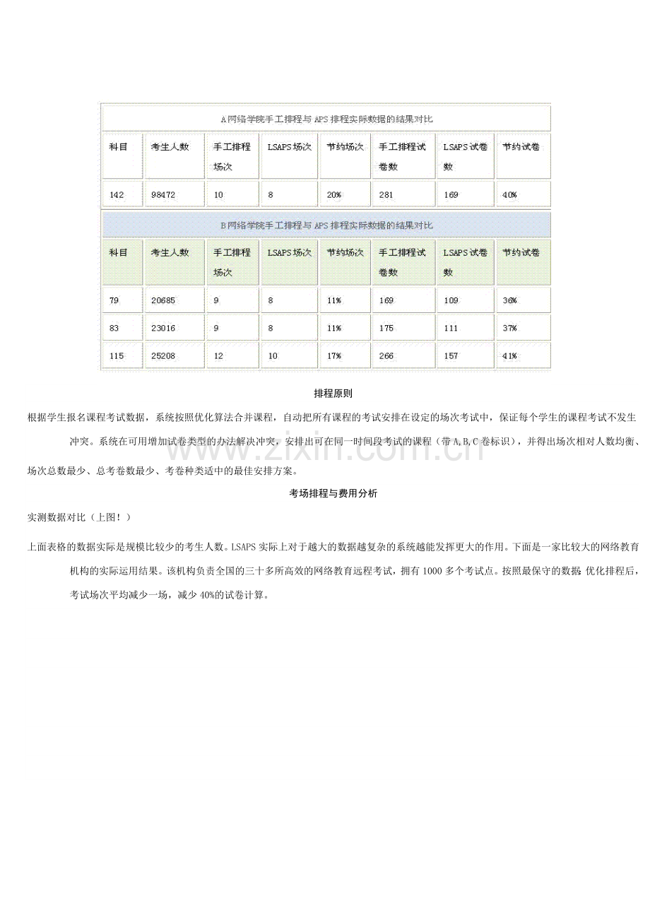 PMC-APS优化算法的魅力案例分析.doc_第2页