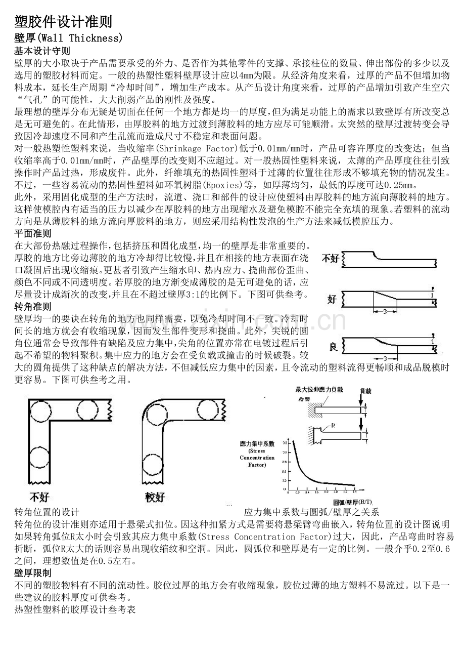塑胶件设计准则(较全).doc_第1页