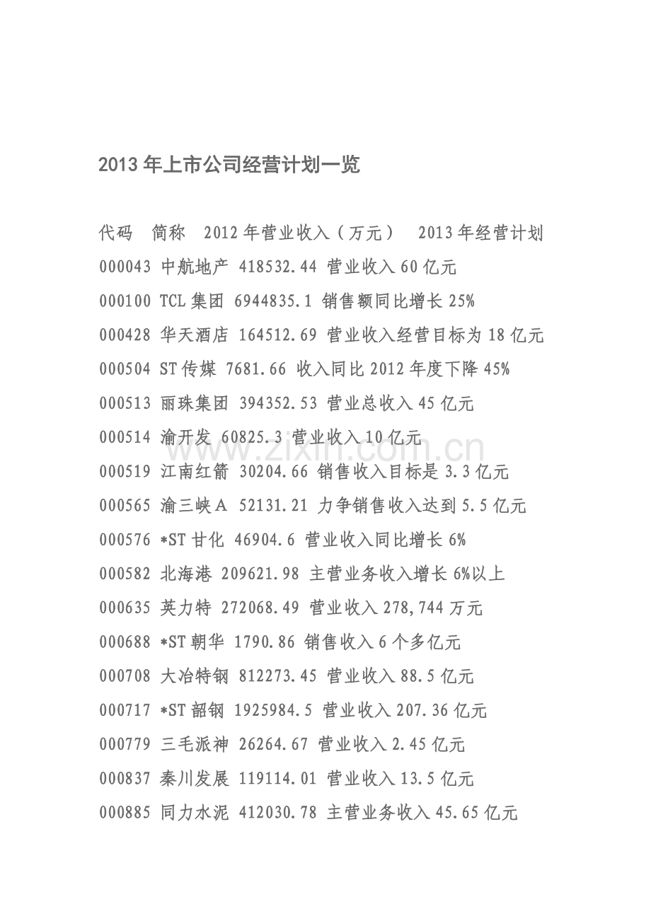 2013年上市公司经营计划一览.doc_第1页