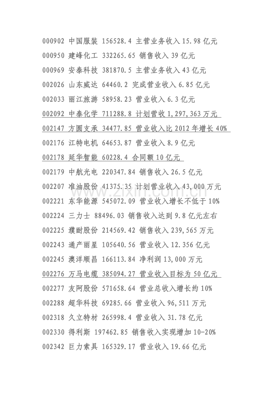 2013年上市公司经营计划一览.doc_第2页