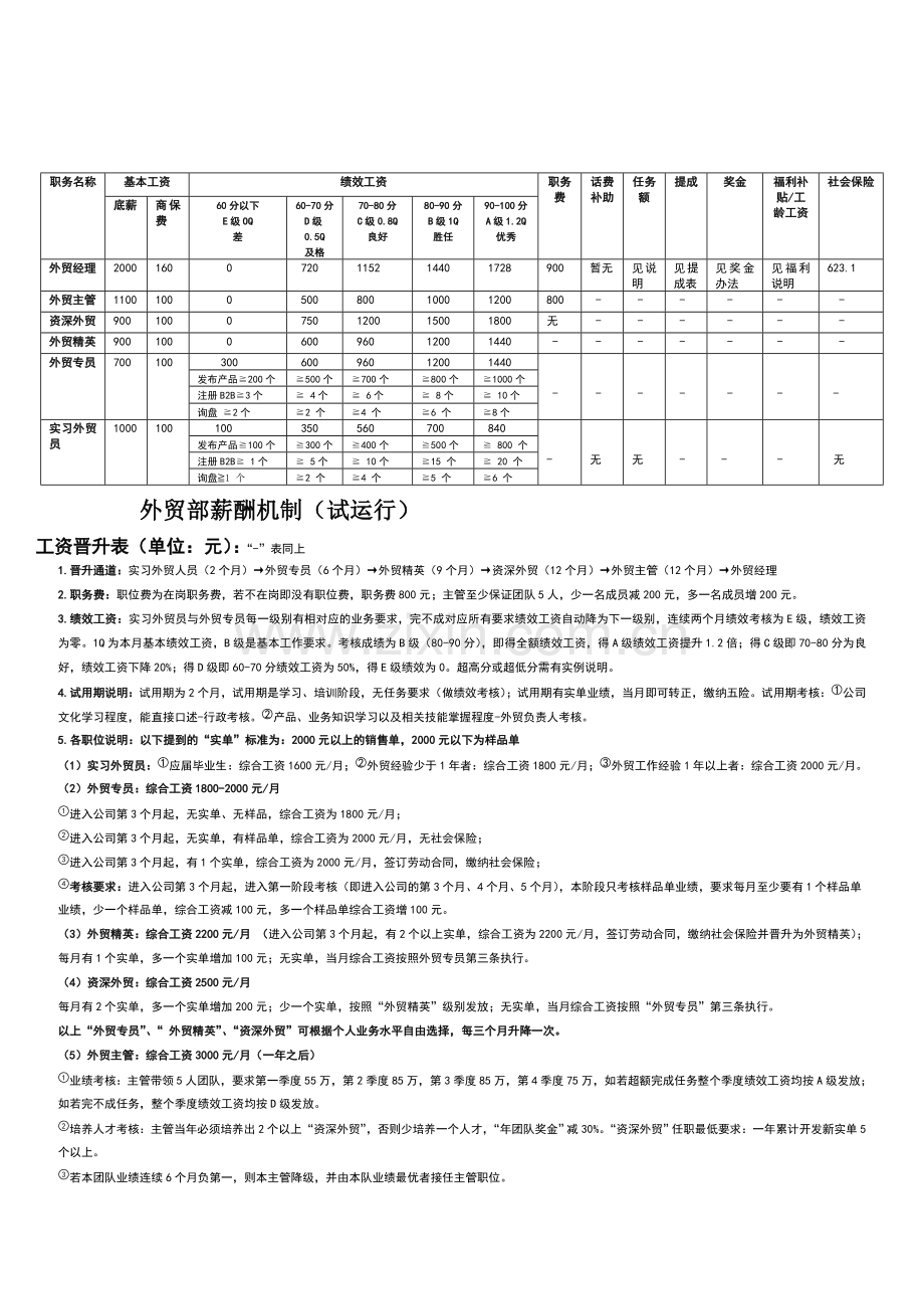 外贸薪酬制度原版.doc_第1页