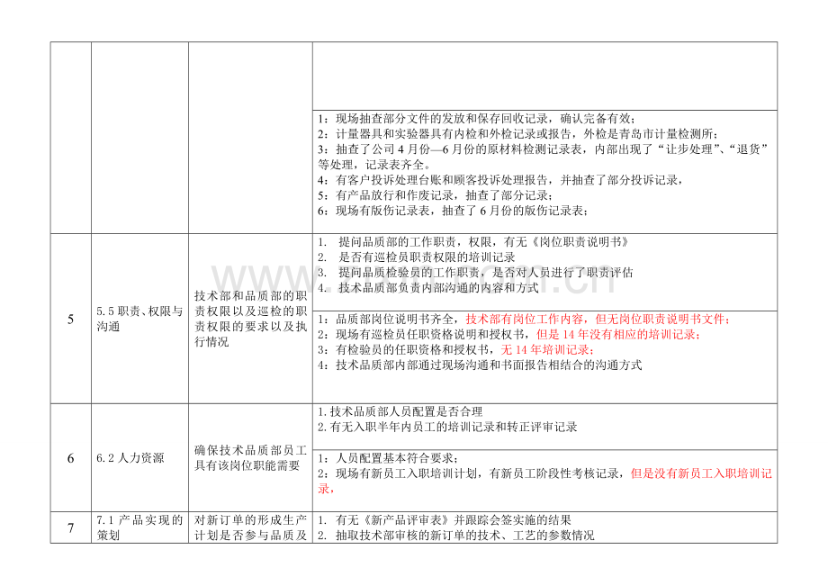 内部审核检验表--技术品质部.doc_第2页