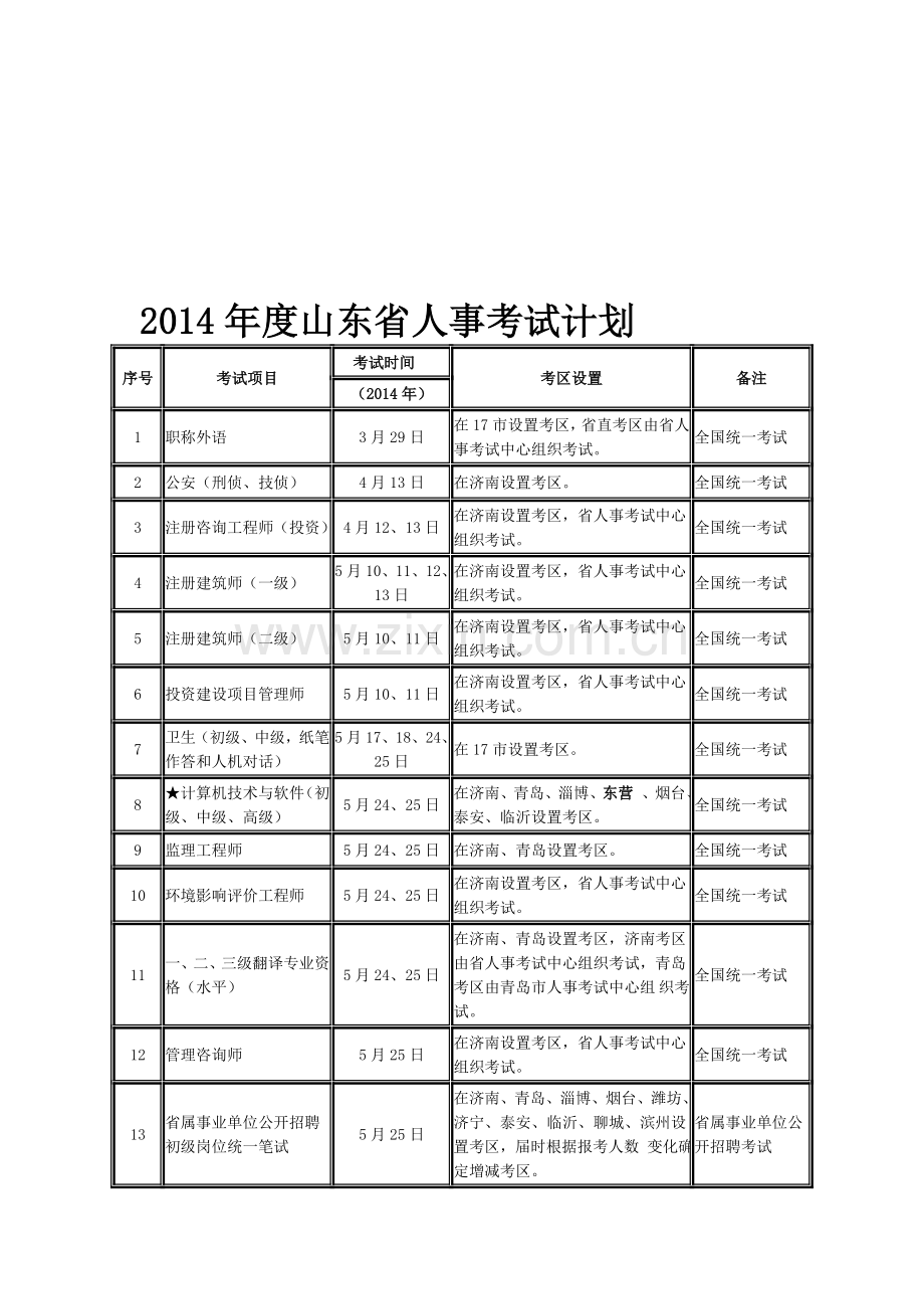 2014年山东省人事考试计划.doc_第1页