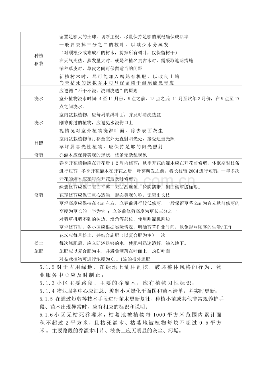 BTLJ-7.5.1-H02绿化养护管理程序.doc_第2页