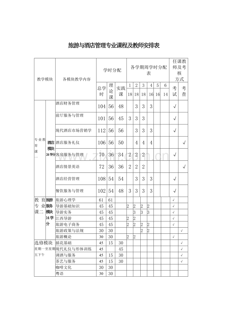 15、酒店服务-教学大纲和教学计划.doc_第2页