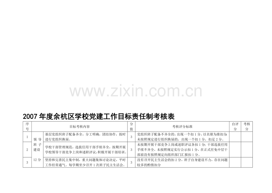 2007年度余杭区学校党建工作目标责任制考核表.doc_第1页