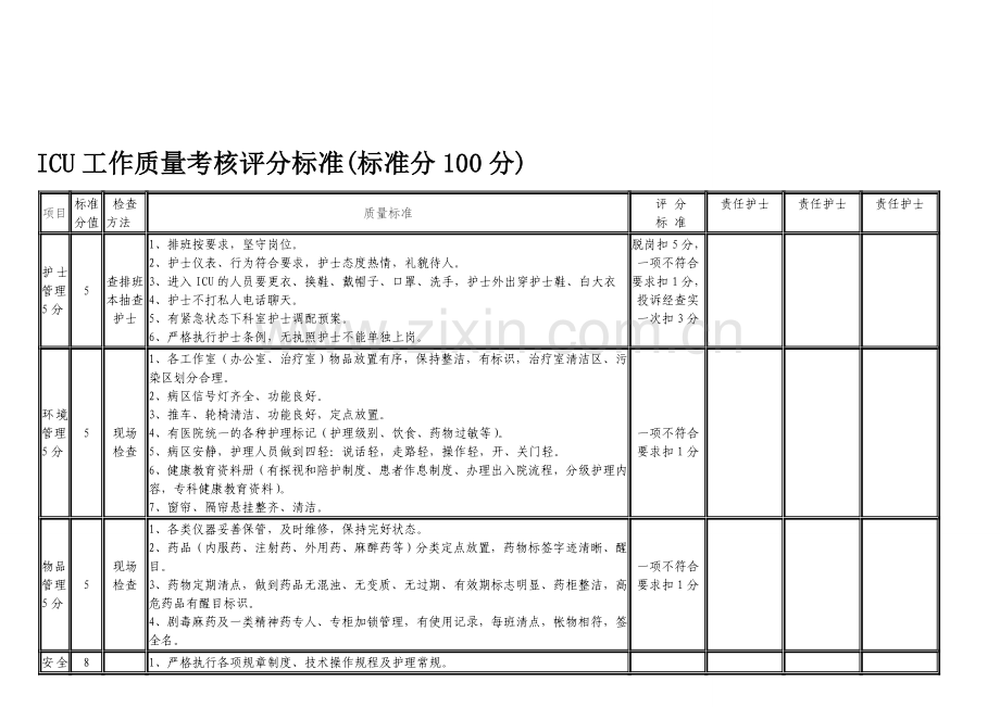 ICU工作质量考核评分标准.doc_第1页