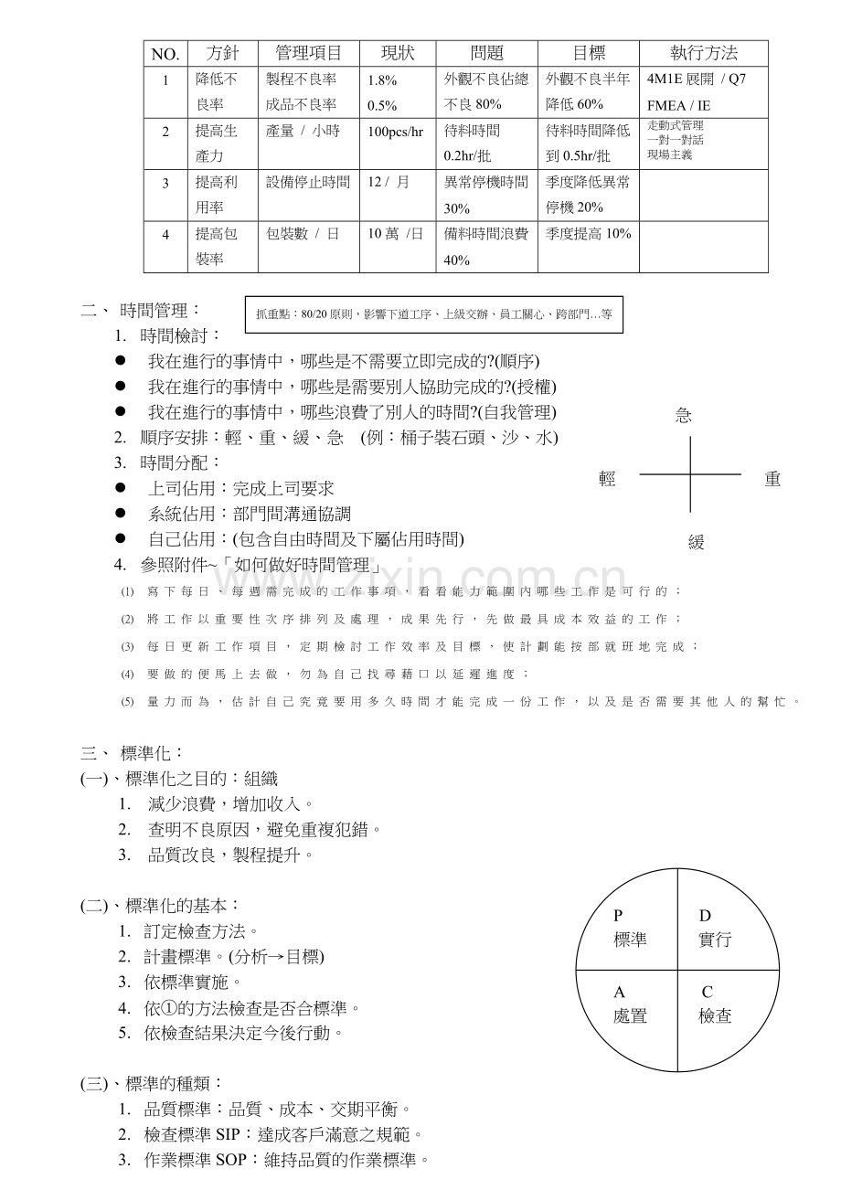 班组长培训课程三-生产管理.doc_第2页