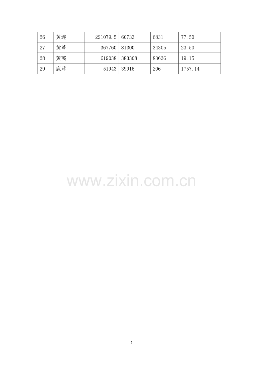 2011年中药材流通分析附表.doc_第2页