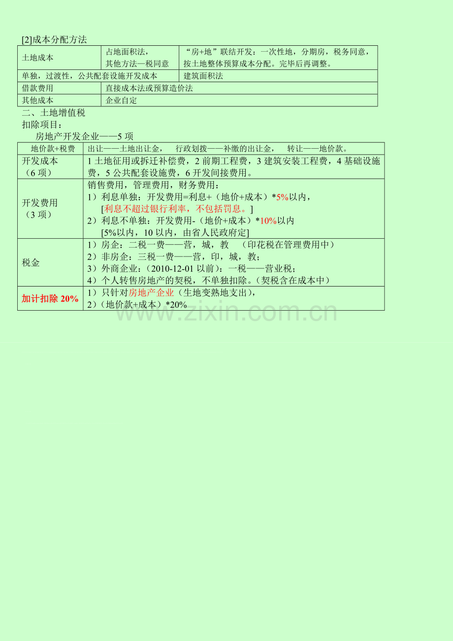 房地产企业—企税-土地增值税-营业税.doc_第2页