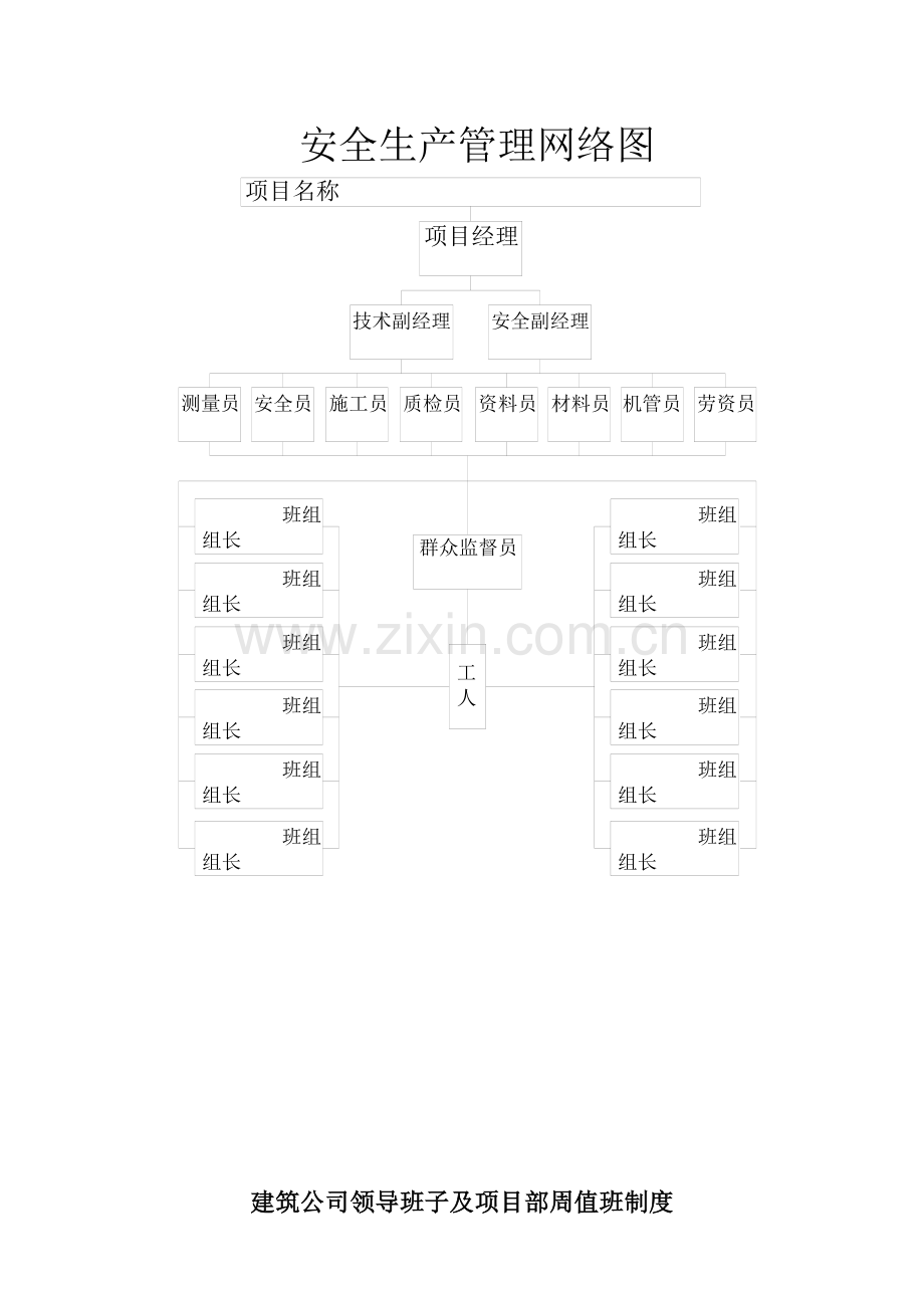 安全生产管理网络图.doc_第2页
