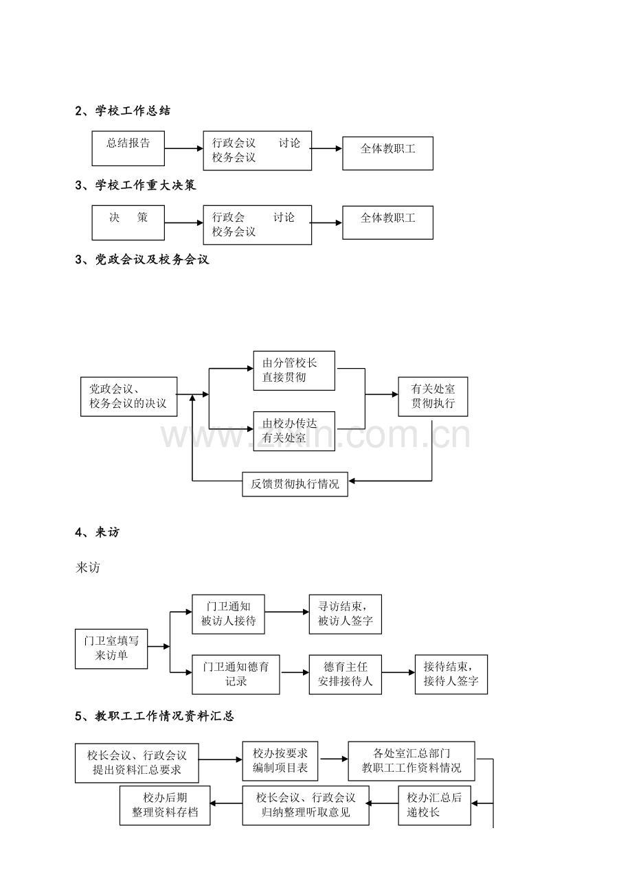 敦厚学校学校管理工作流程图.doc_第2页