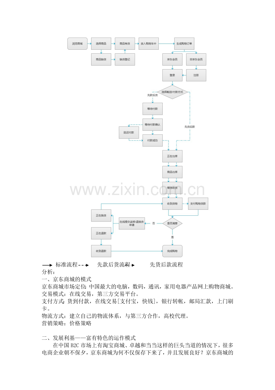 京东商城网上交易流程及分析.doc_第2页