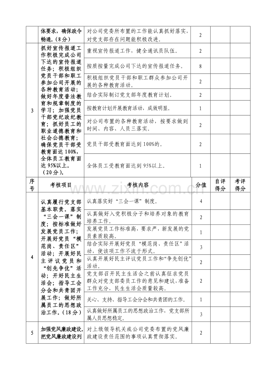 XXXX公司目标管理责任制落实情况考评表》.doc_第2页