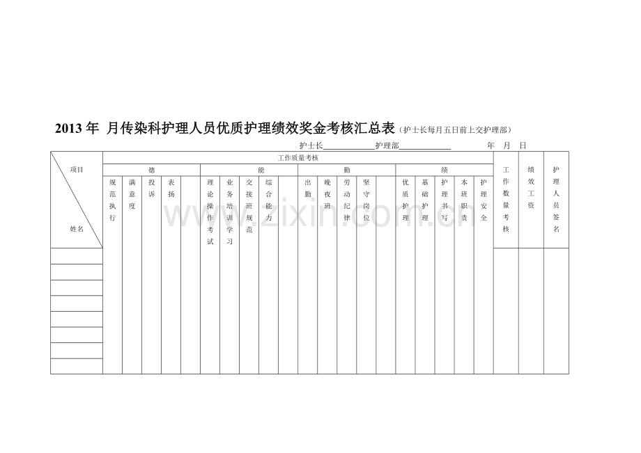 护理人员月绩效奖金考核汇总表.doc_第1页