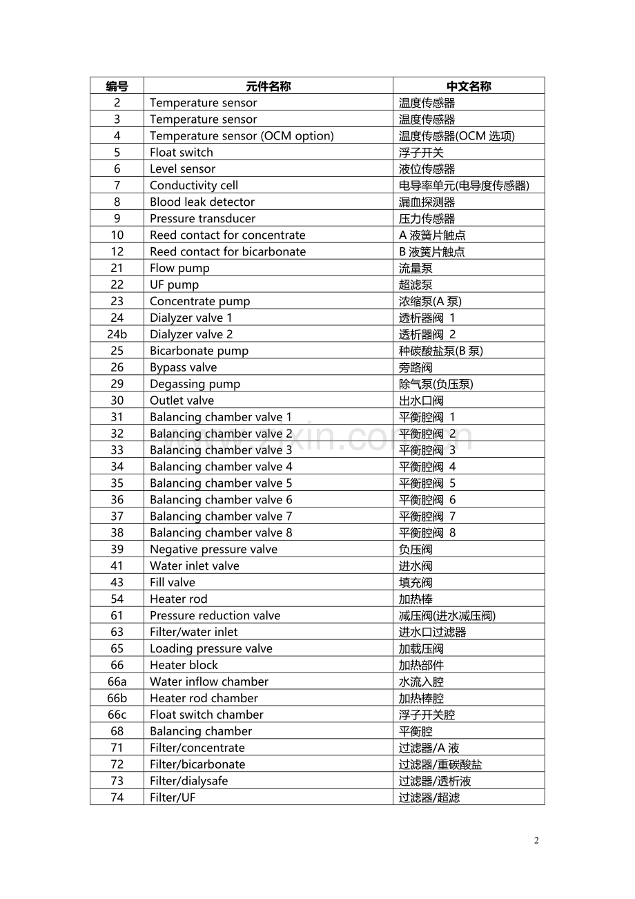 费森尤斯维修手册.doc_第2页