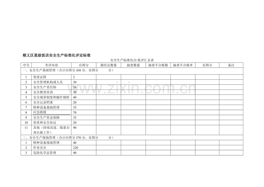 顺义区星级饭店安全生产标准化评定标准.doc_第1页