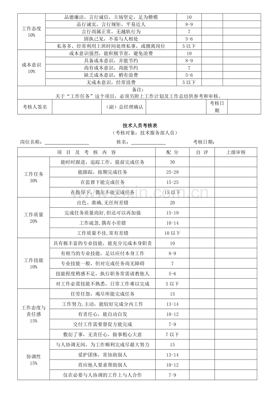 各部门绩效考核表格汇总.doc_第2页