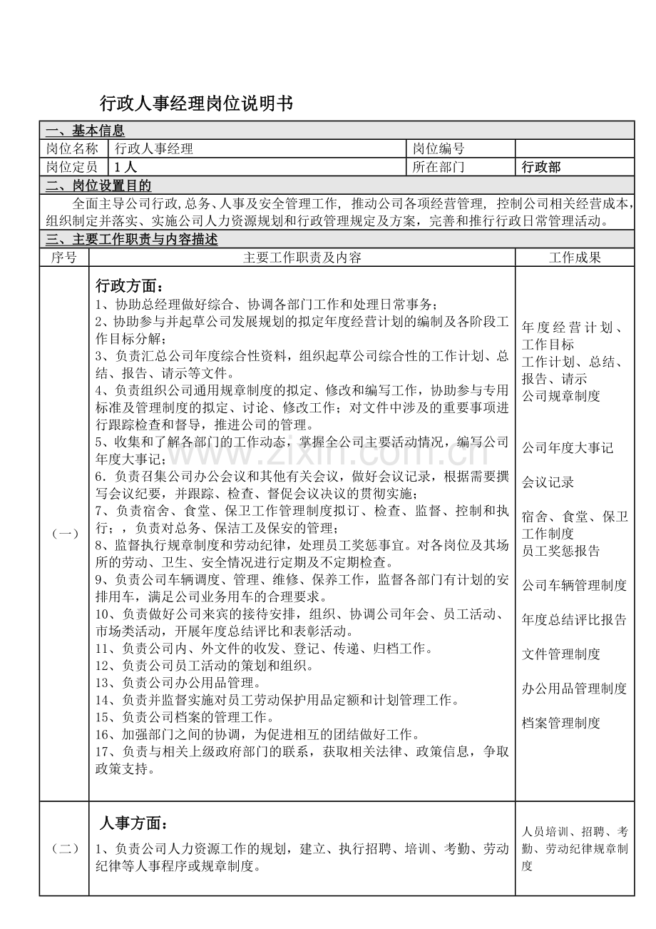 介绍行政人事经理岗位职责所在[1].doc_第1页