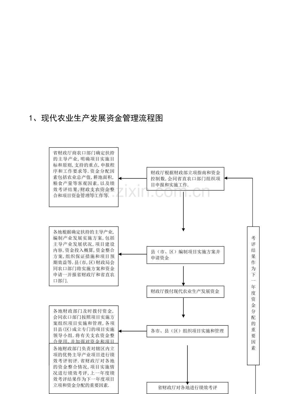 农业科工作流程doc.doc_第1页