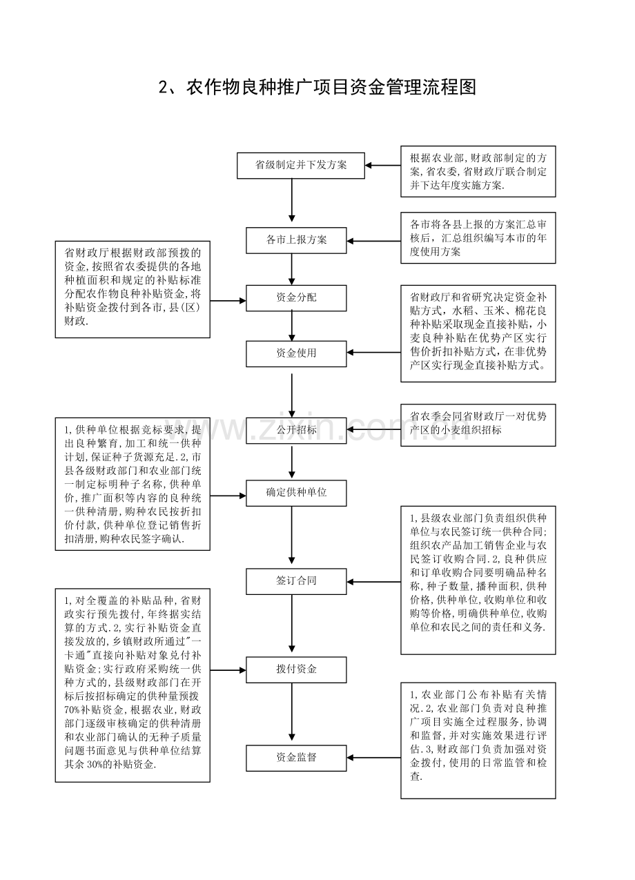 农业科工作流程doc.doc_第2页
