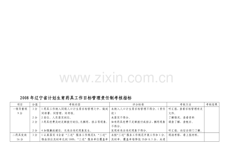 2008年辽宁省计划生育药具工作目标管理责任制考核指标.doc_第1页