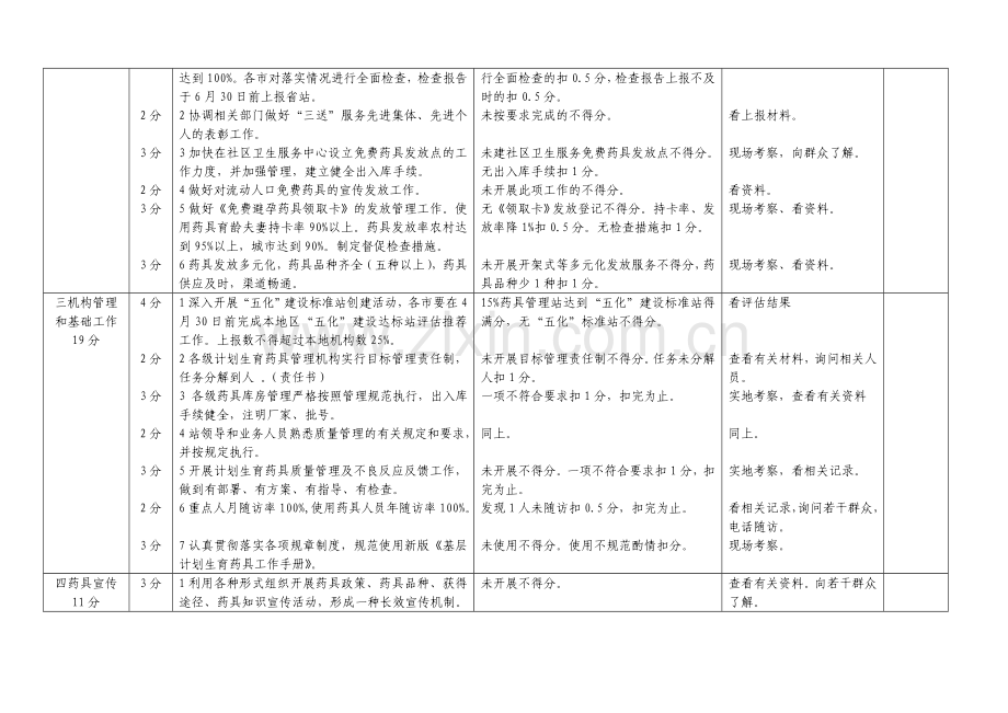 2008年辽宁省计划生育药具工作目标管理责任制考核指标.doc_第2页