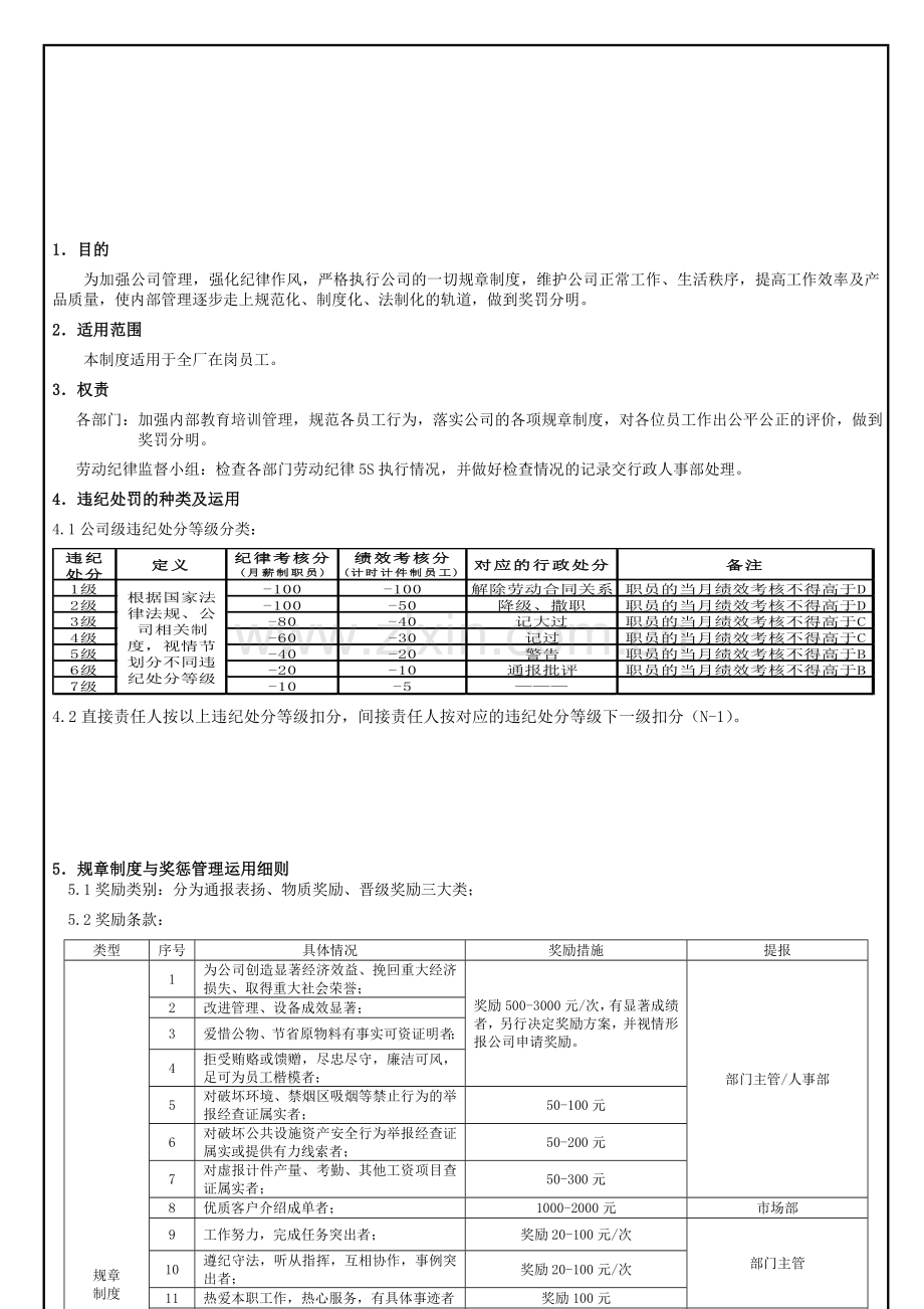 公司规章与奖惩管理条例20140524.doc_第2页