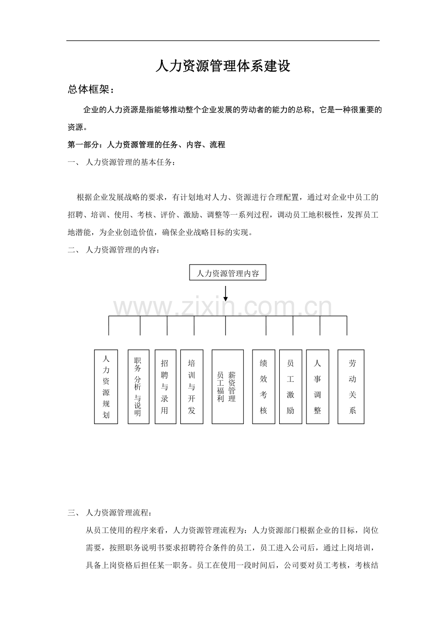 公司人力资源管理体系建设方案.doc_第1页